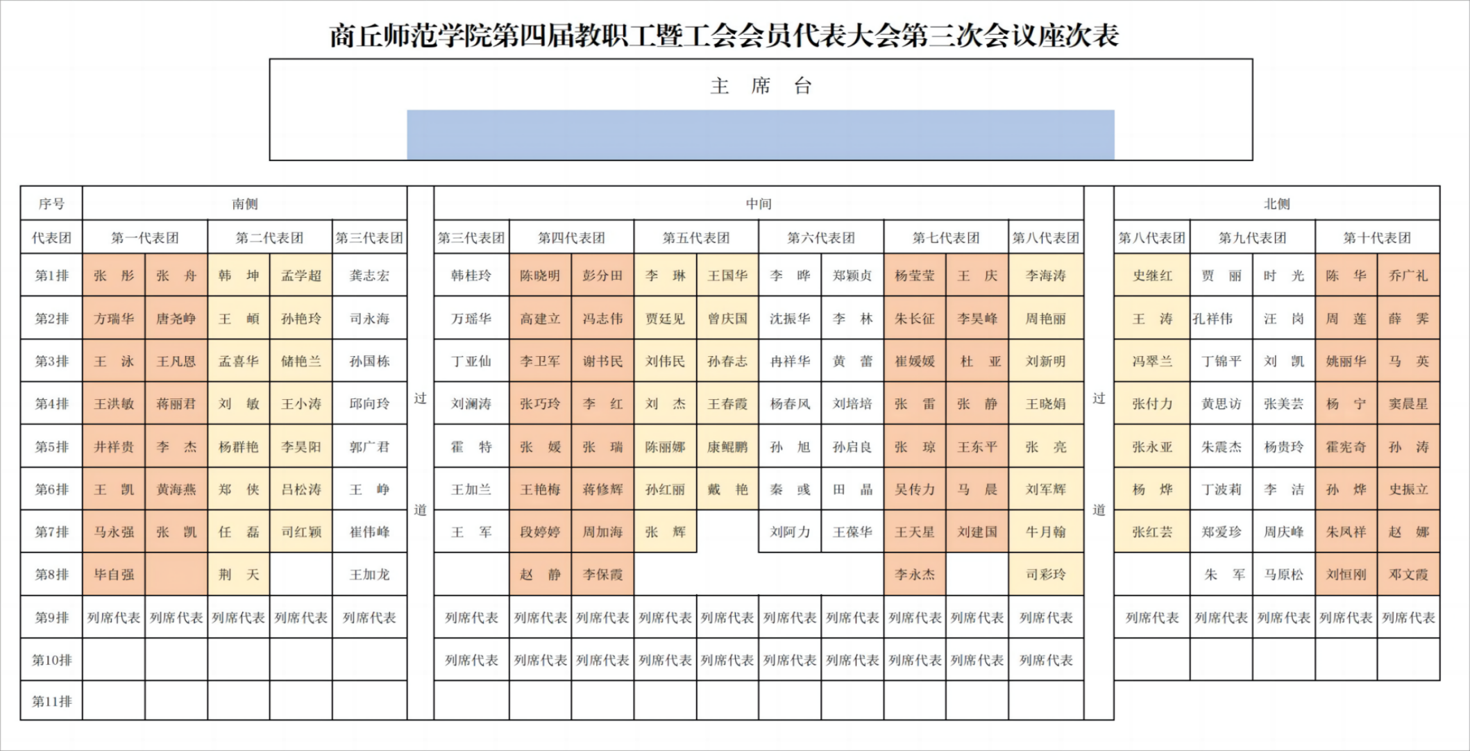 2024年新2会员管理端10888第四届教职工暨工会会员代表大会座次表(2)_00(1)